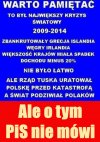 Ale o tym PiS nie mów