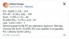 Kaczyński traci 70 posłów! [SONDAŻ]