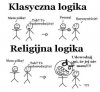 Ktoś to opowiada o cudach ma szczególny obowiązek te cuda udowodnić, jak w nauce. 
