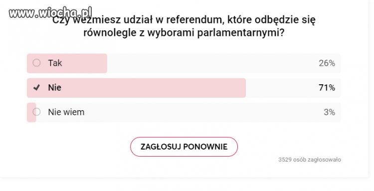 Dzisiejsza  ankieta.