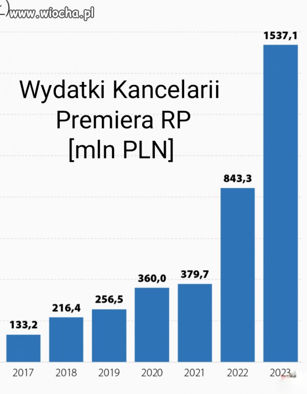 Jak to mówiła straSzydło???