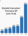 Jak to mówiła straSzydło???