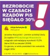 Prawda o bezrobociu