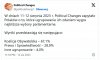 PiS jest skończony. Polacy chcą zmian!
