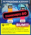 Kościelno-pisowski NIErząd namawia do wielodzietności, 