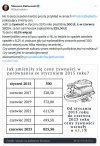 Kumulacja 8 lat "sukcesów" PiSu, żeby ludziom żyło się lepiej
