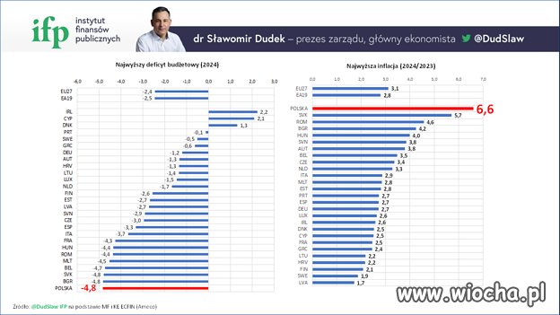 " sukcesy" PiS 