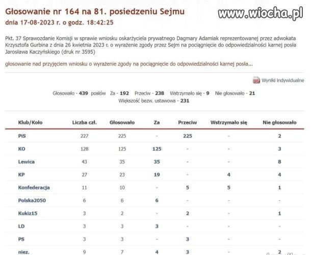 Tak konfederosja " rozlicza" PiS