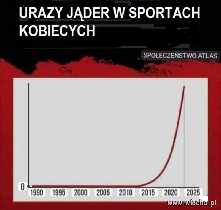 Niewiarygodne