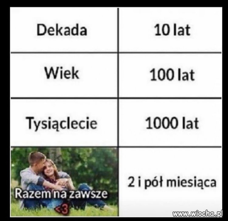 Tak to wygląda