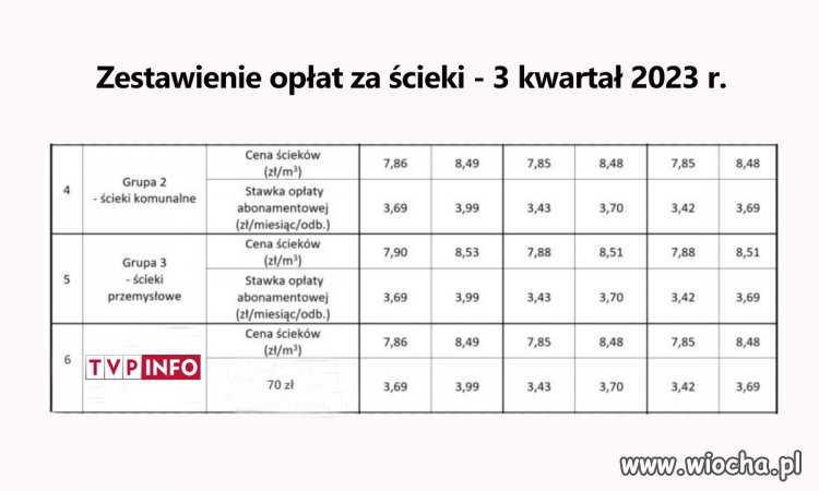 Propozycja zmiany opłat za abonament RTV