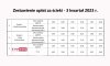 Propozycja zmiany opłat za abonament RTV