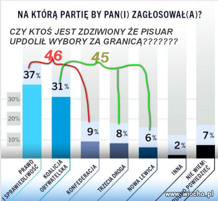 Są tu zdziwieni że PiSuar