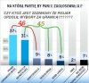 Są tu zdziwieni że PiSuar