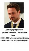 Tak to wygląda