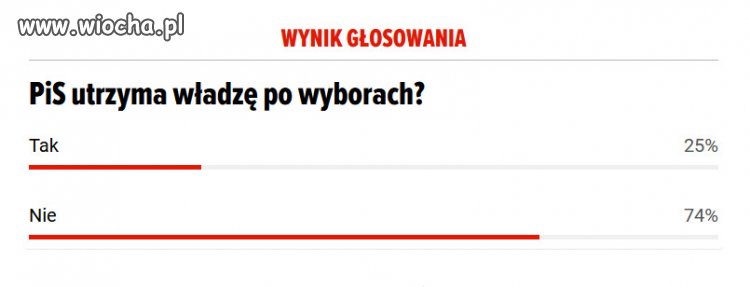 Najbardziej prawdopodobne prognozy przedwyborcze!