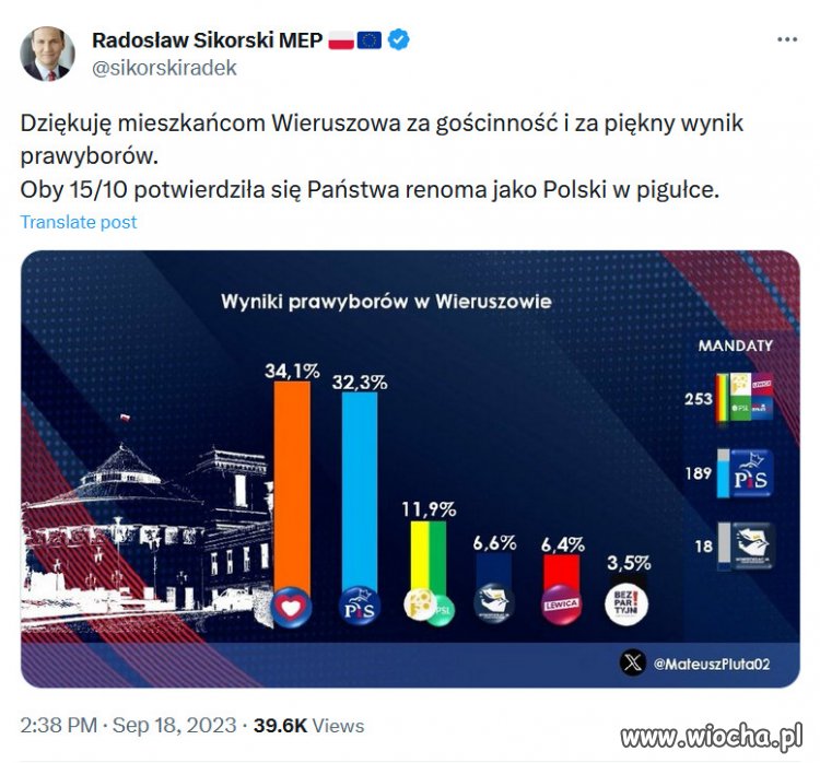 To najbardziej prawdopodobna prognoza przedwyborcza.