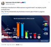 To najbardziej prawdopodobna prognoza przedwyborcza.