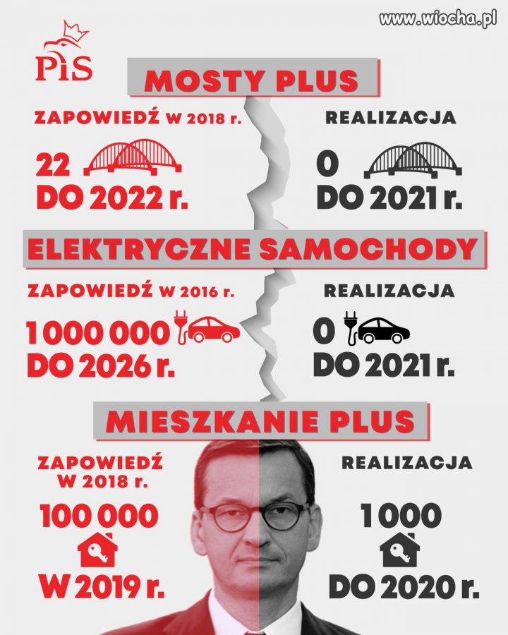 Kłamał, kłamie i będzie kłamał