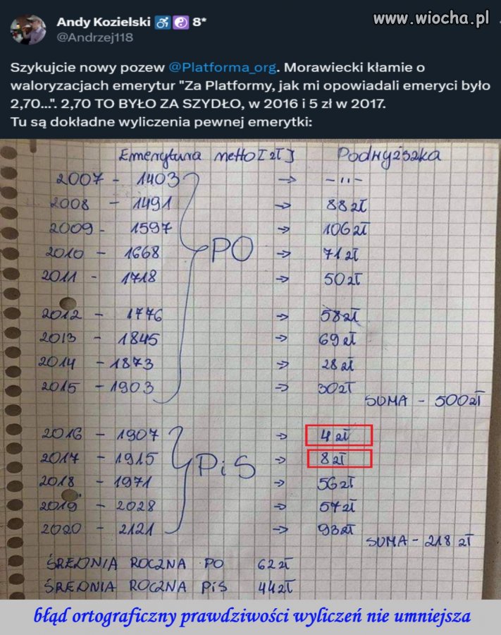 Dziwię się, że PO nie występuje do sądu w trybie wyborczym o sprostowanie morawieckiego kłamstwa.