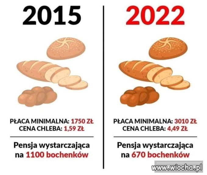 Takie tam porównanie 