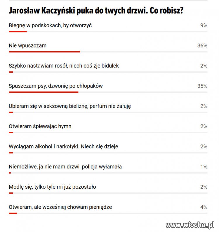 Proste pytanie...o "miłości" do Jarozbawa!