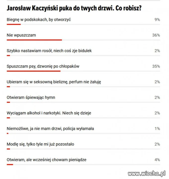 Proste pytanie...o "miłości" do Jarozbawa!