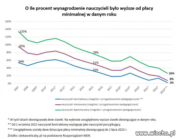 Dzisiaj pierwszy dzień szkoły.