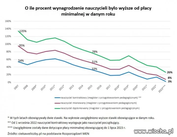 Dzisiaj pierwszy dzień szkoły.