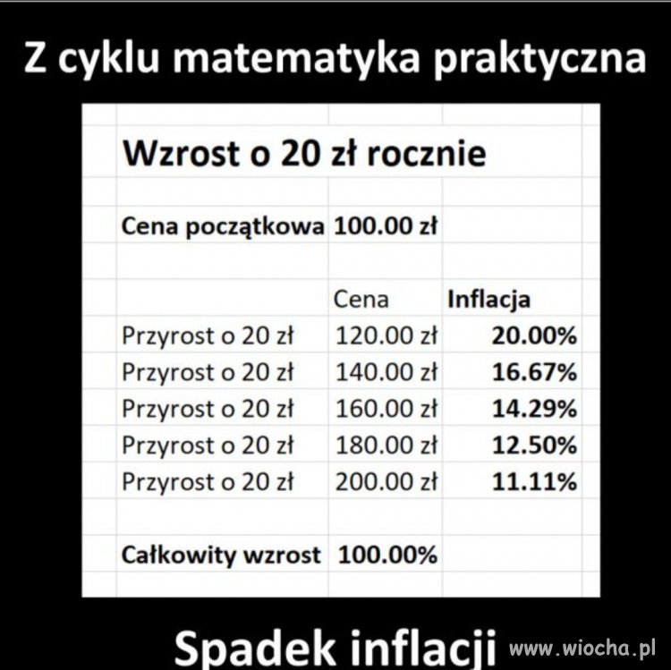 Poradnik inflacyjny