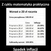 Poradnik inflacyjny