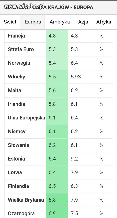 A w kaczogrodzie 10,1%
