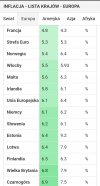 A w kaczogrodzie 10,1%