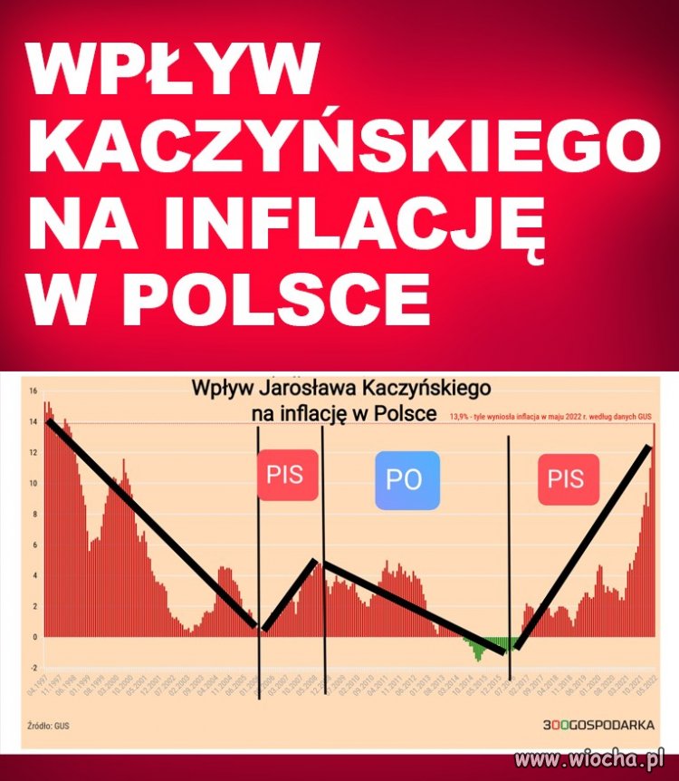Liczby mają wielką siłę!