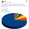 Zrównoważony przekaz medialny według tvp