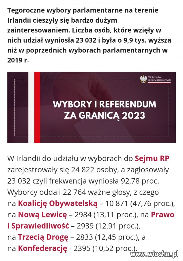 Irlandia - Wybory 2023