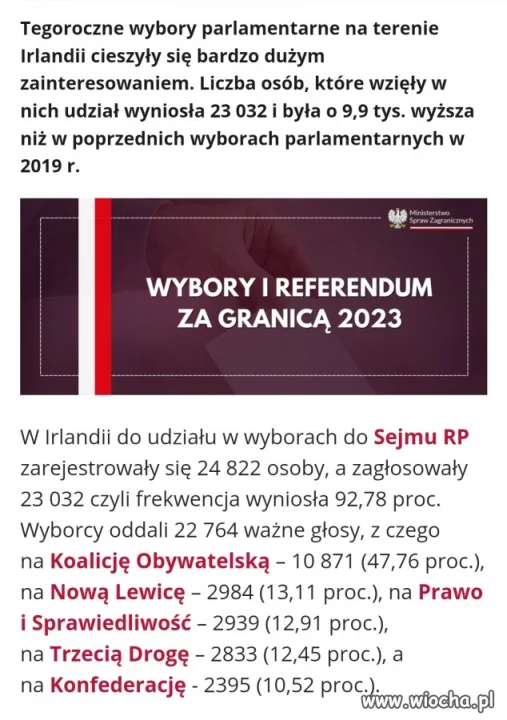 Irlandia - Wybory 2023