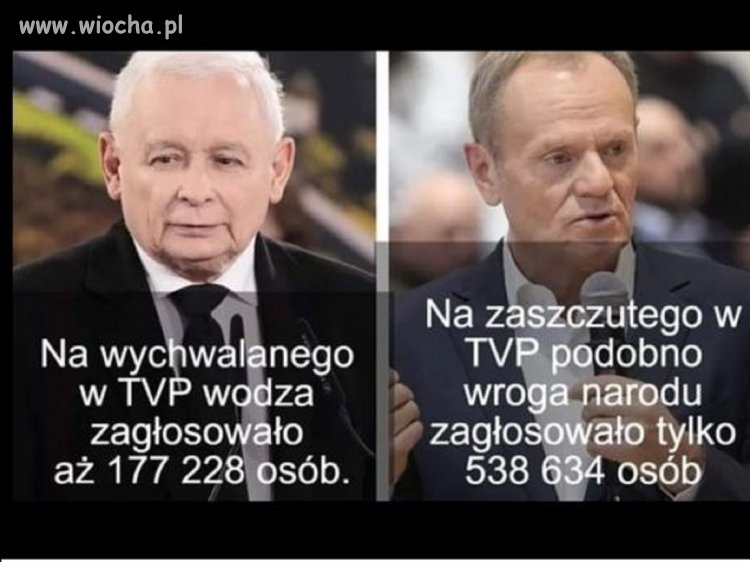 Wyniki mówią za siebie