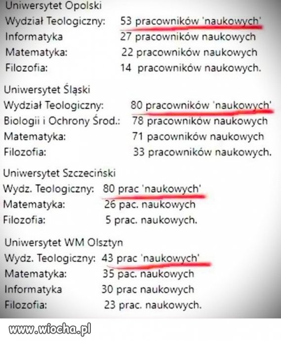 Teologia nr 1 na polskich uczelniach.