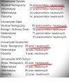 Teologia nr 1 na polskich uczelniach.