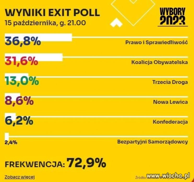 Tylko to tu zostawię