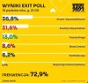 Tylko to tu zostawię