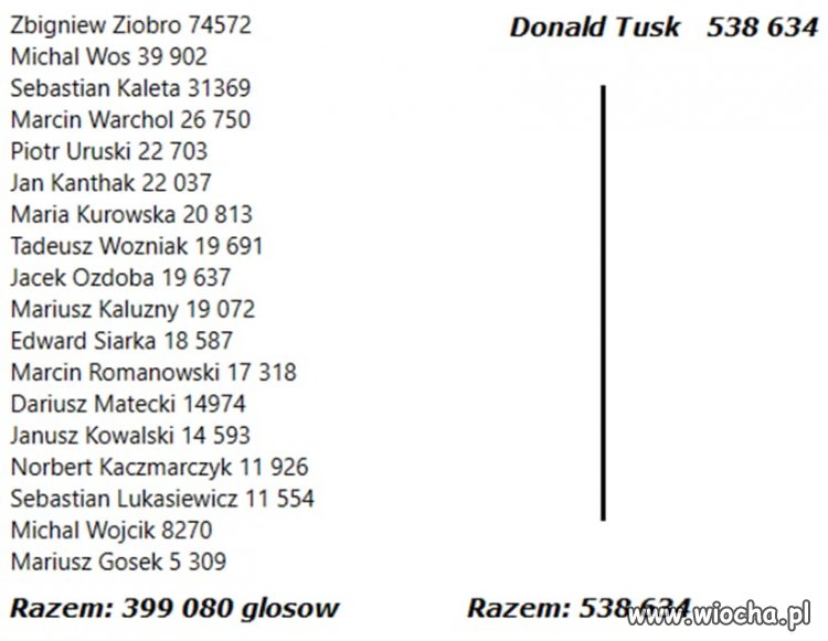 Tak dla przypomnienia 