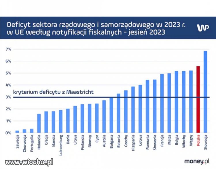 Kolejny " sukces " PiSdebili 