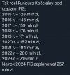 Zlikwidować ten syf