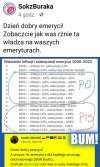 Porównaj procenty.