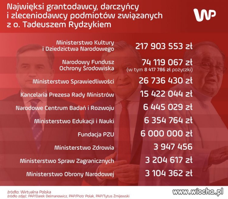 Darczyńcy