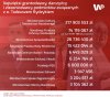Darczyńcy