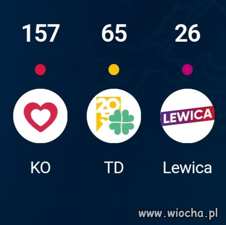 Jak się nie dogadacie i zmarnujecie mój głos