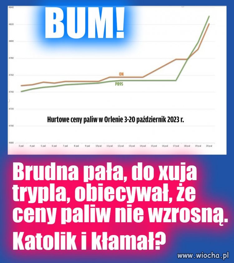 To dopiero początek podwyżek